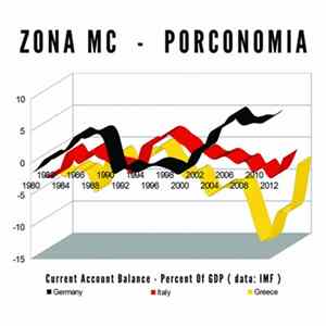 Zona MC - Porconomia FLAC