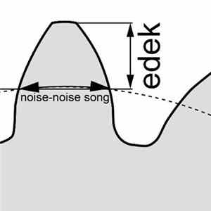 Edek - Noise-Noise Song FLAC